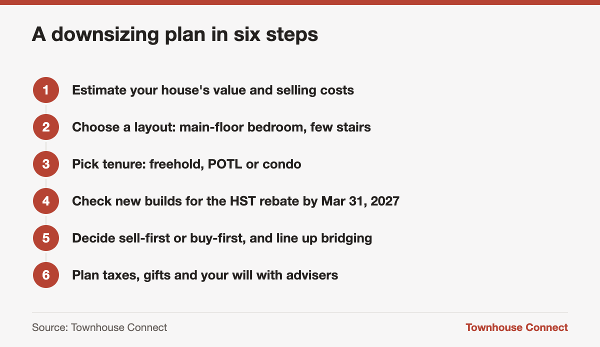 Steps for downsizing to a townhouse in the GTA in 2026