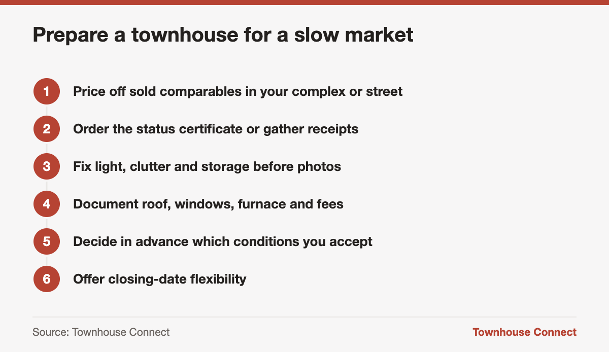 Steps to prepare a townhouse for sale in a buyer's market