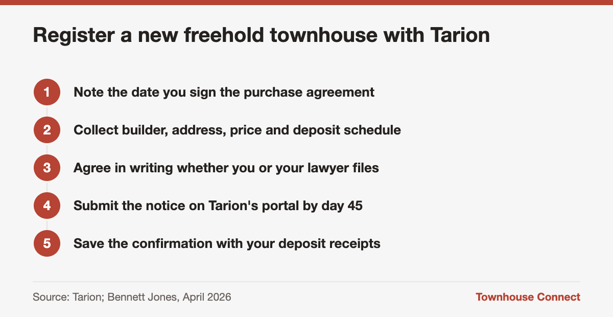 Steps to complete Tarion 45-day registration for a new freehold townhouse purchase