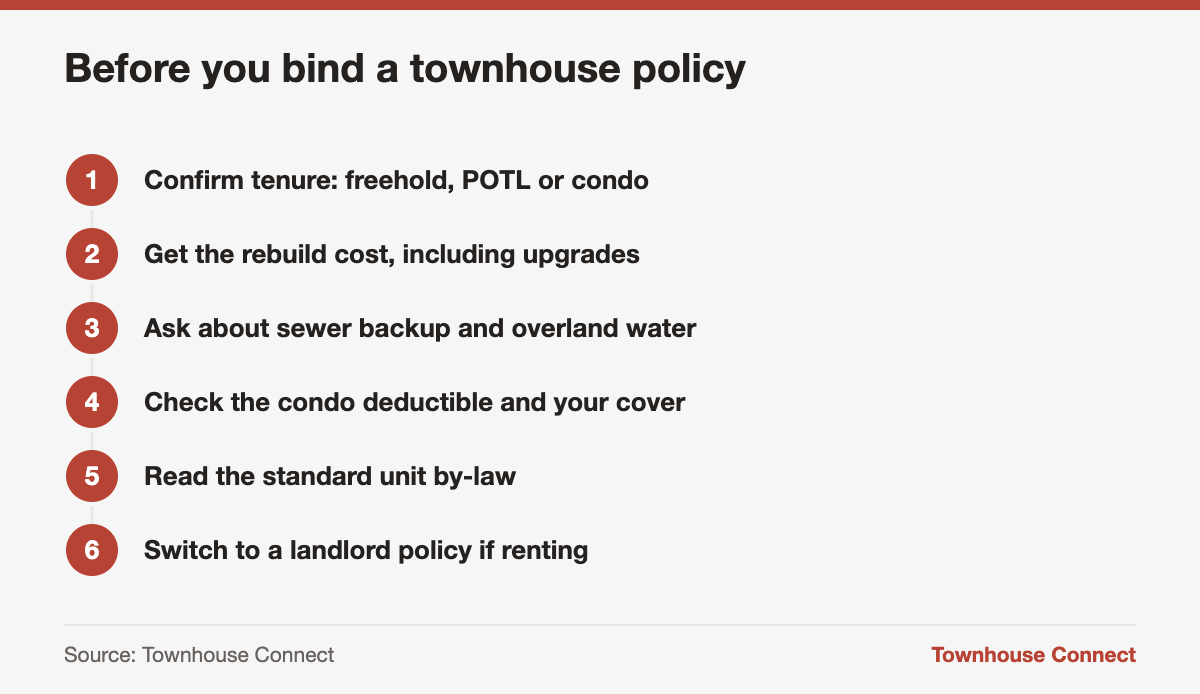 Checklist for buying townhouse insurance in Ontario
