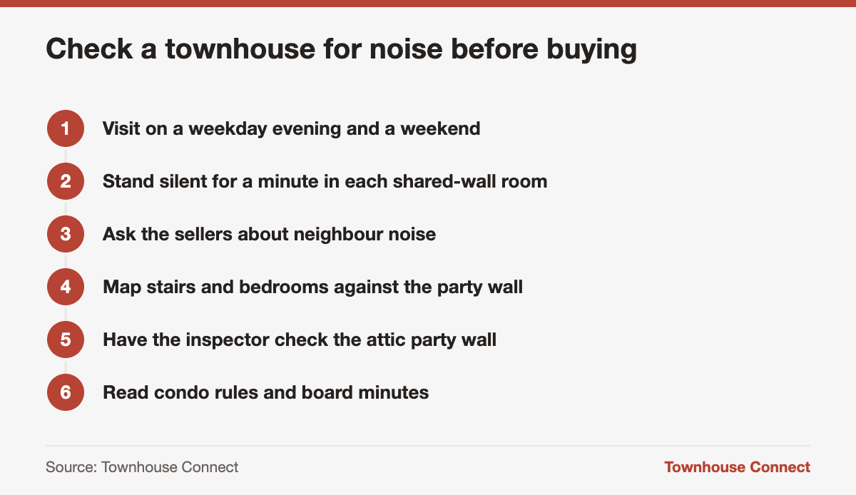 Checklist for testing townhouse noise through the party wall before buying